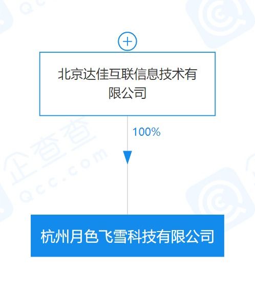 快手關(guān)聯(lián)公司投資成立科技公司，賦能教育咨詢新生態(tài)